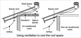 How Air Moves from the Eaves through the Roof to cool the Attic Chesterfield VA Roofing