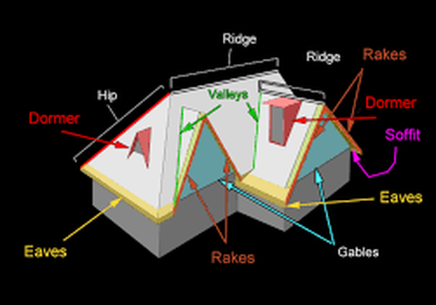 Diagram of a Roof Chesterfield VA Roofing Chesterfield VA
